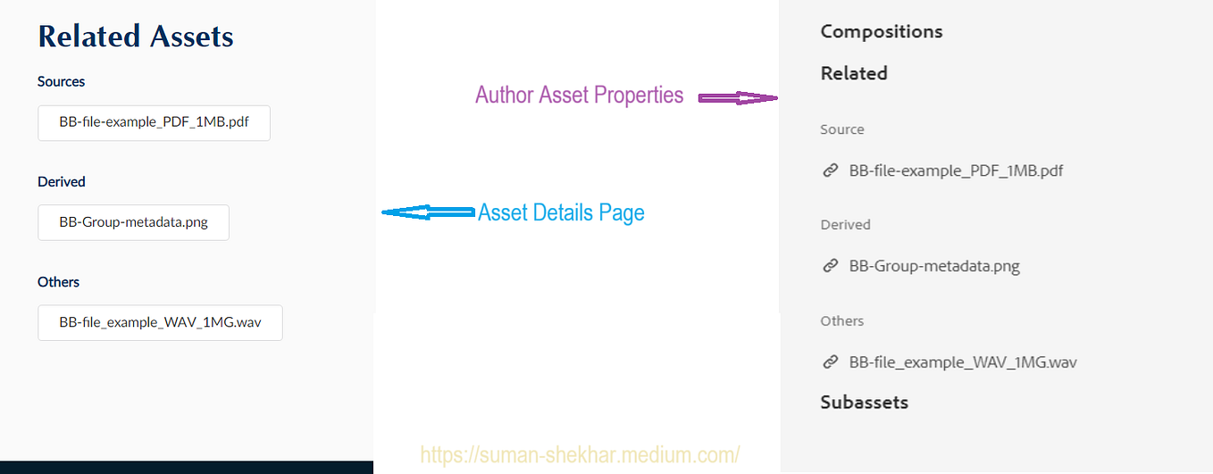 AEM Assets Migration in 8 simple steps by Suman Shekhar Medium