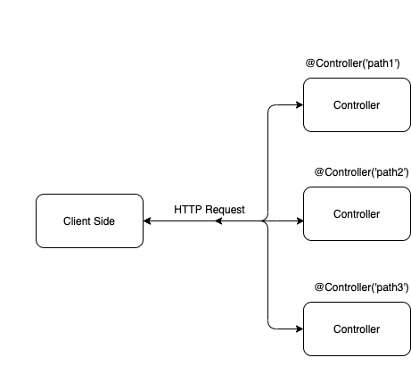 Build a NestJS Module for Knex.js (or other resource-based