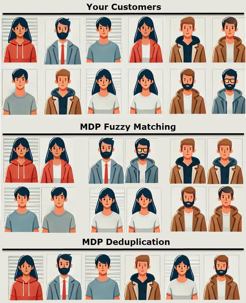 Fuzzy Matching in 2025: Smarter, Scalable, and Essential | by Match ...