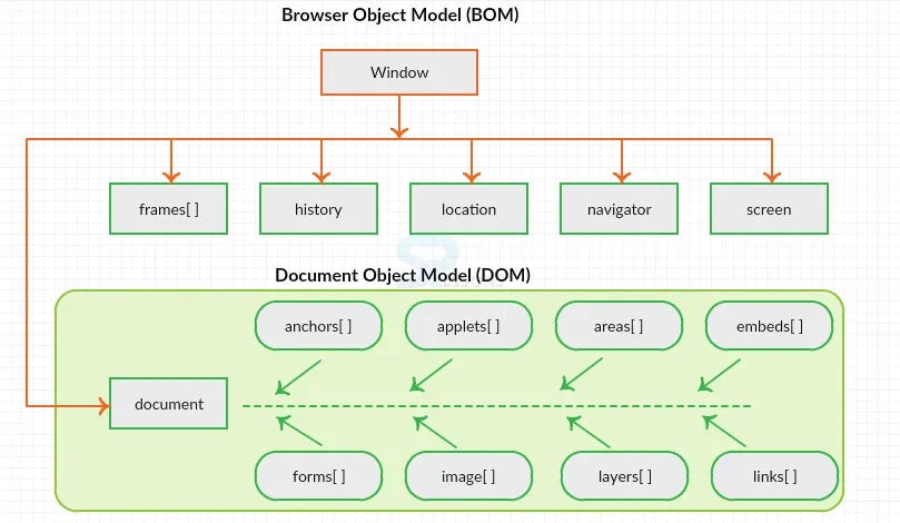 objects and internal representation in javascript | by Arunpandian | Medium