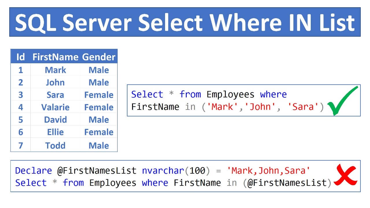 How do you use GROUP BY in SQL Server queries? | by Anil | Dec, 2024 ...