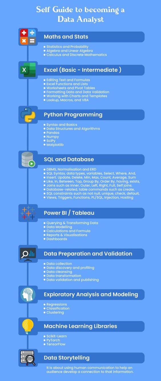Image result for The Power of Python: How to Harness Data Analysis infographics