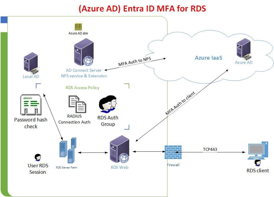 Beginner’s Guide. For Enhancing Kubernetes Security with Role-Based ...