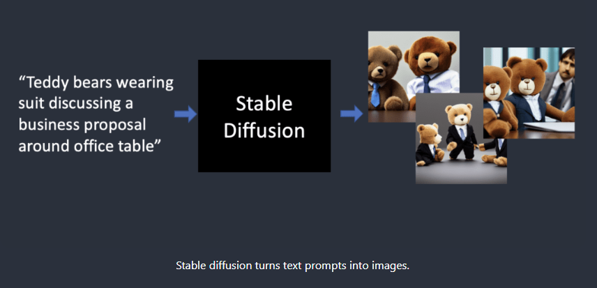 An Overview of Variational Autoencoders (VAE), KL Divergence, Evidence ...