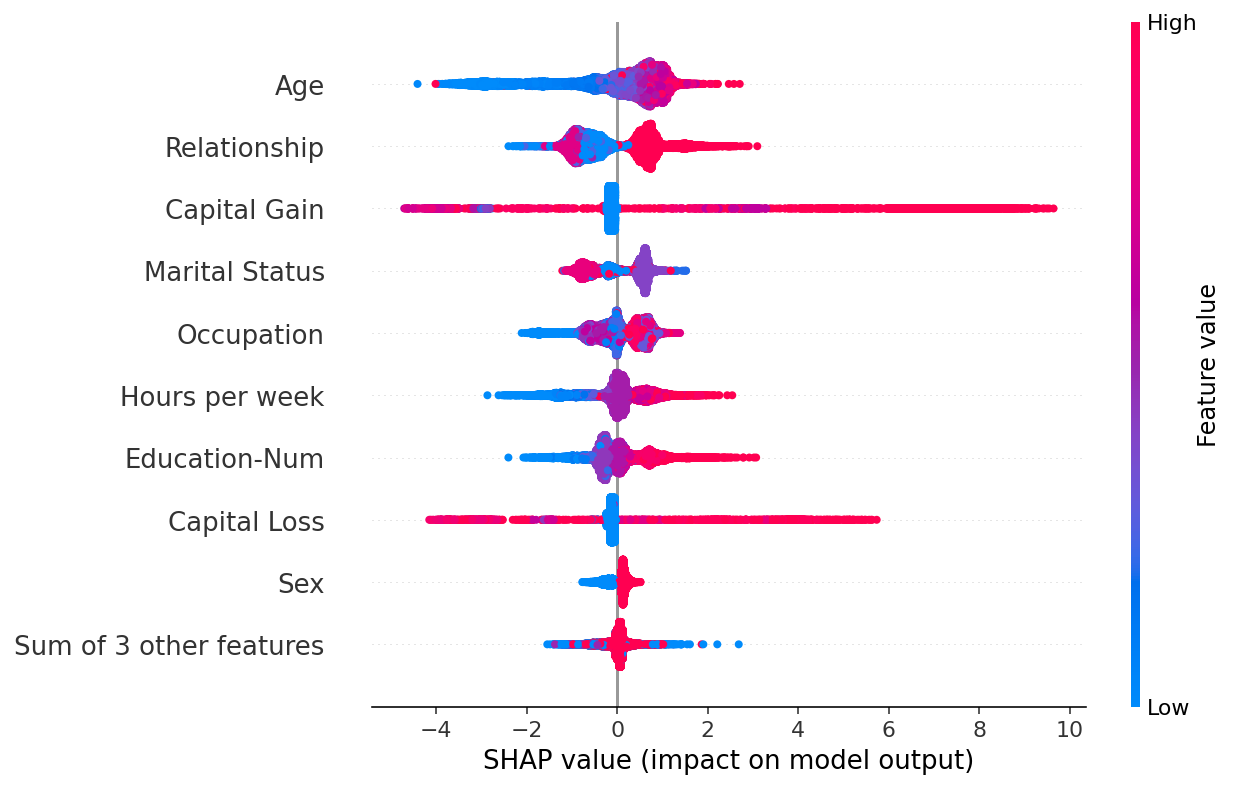 Sparse, Stacked and Variational Autoencoder | by Venkata Krishna ...