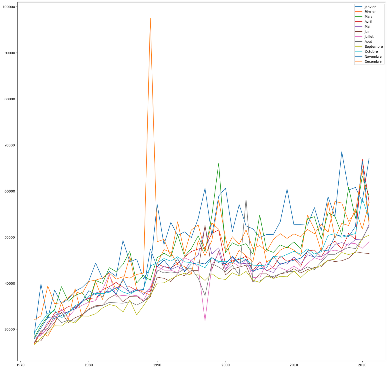 Write your IDS (Intrusion Detection System) in Python | by cloud | Medium
