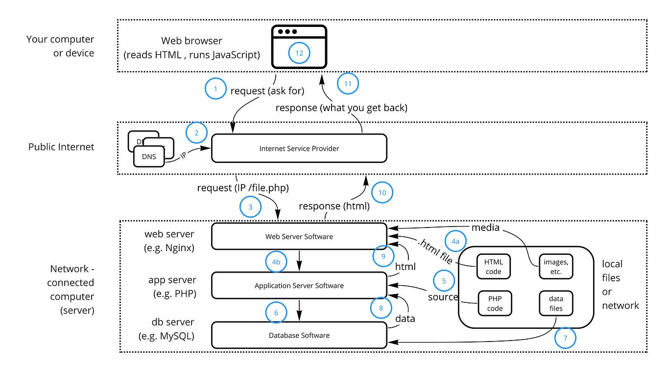 Cloud-native Netbox On Google Cloud Platform | by Mike Sparr | DoiT