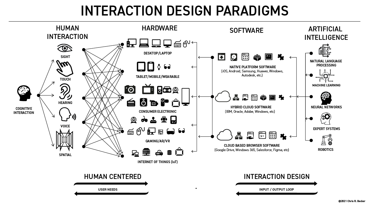 Computer Hardware and Software Components [1 min read]