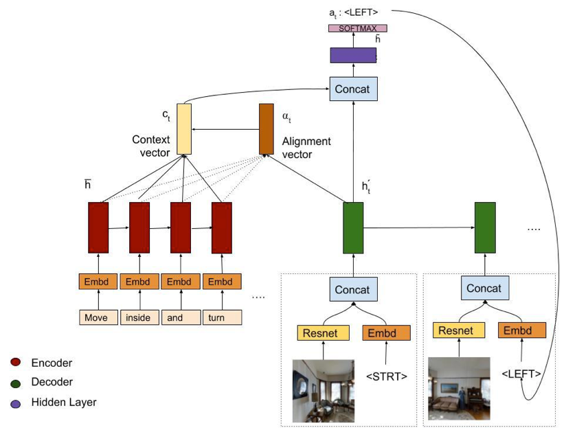 Semantic Segmentation using CNN’s | by AI Club @IIITB | Medium