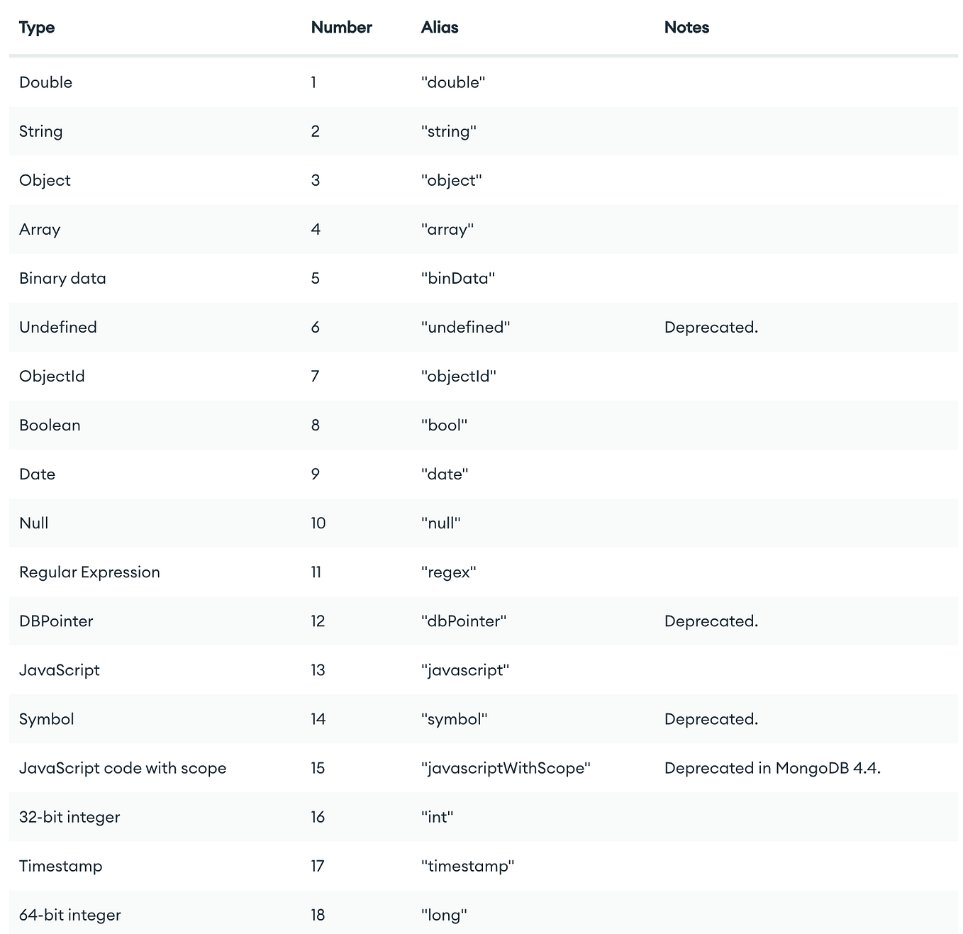 MongoDB Aggregation Pipeline by Example: Part 1 | by John Tucker ...