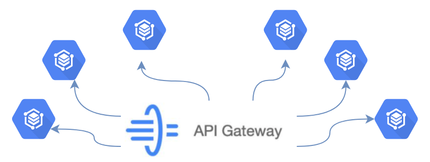 How to deploy your Cloud Run service using GitHub Actions | by Felipe ...