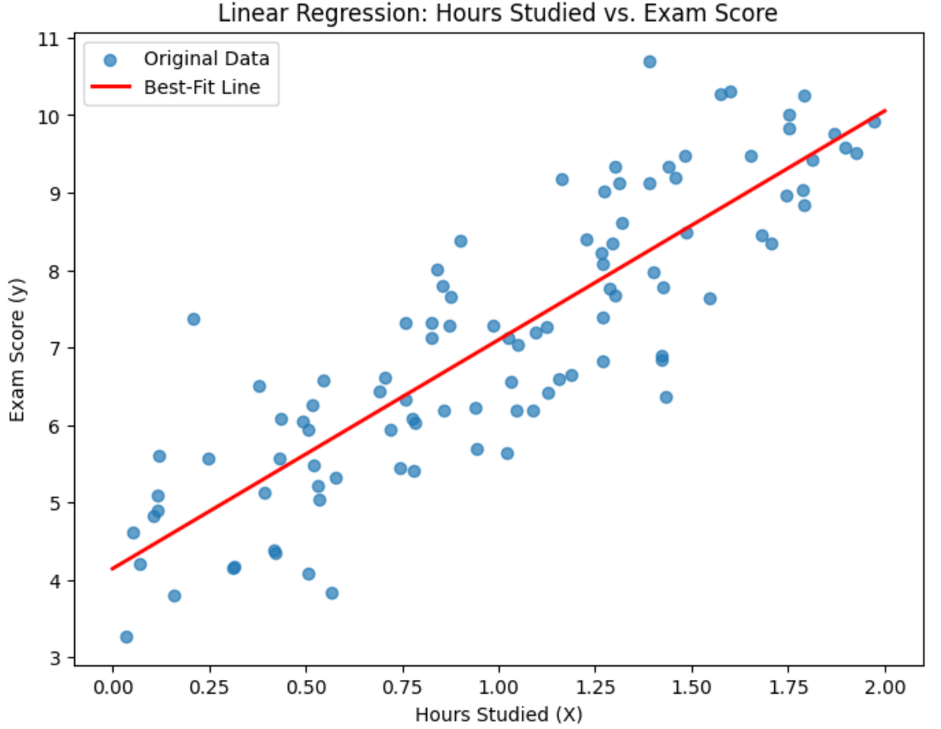 Linear Regression vs Nonlinear Regression | by Amit Yadav | Medium