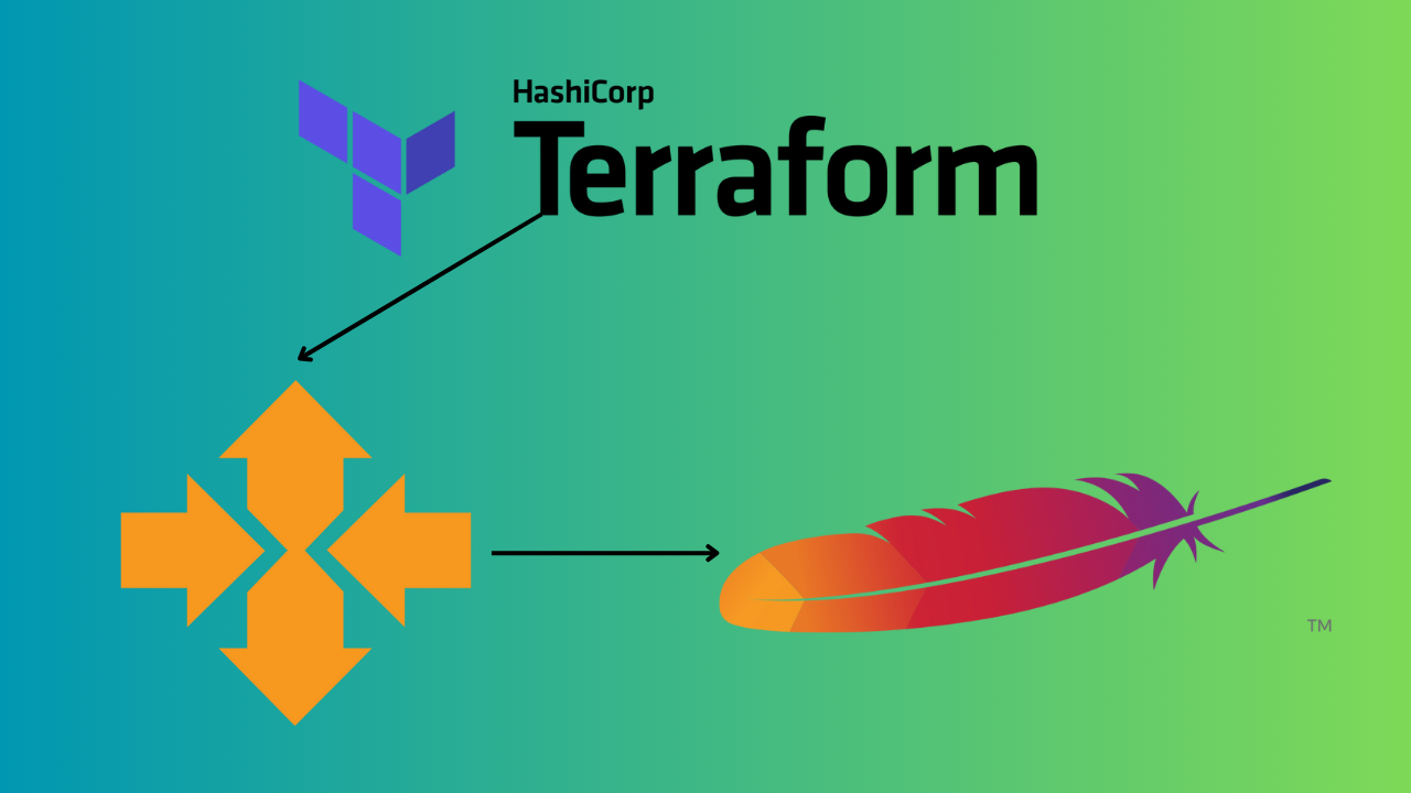 How to Recursively Traverse Files and Directories in Python | by ...
