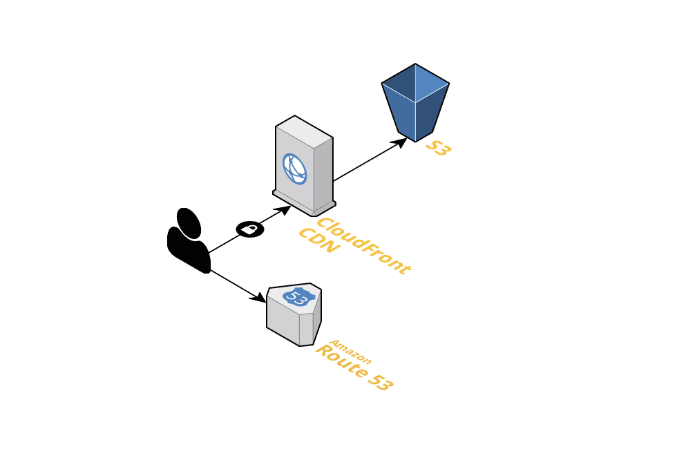 Securing AWS S3 uploads using presigned URLs by Aidan Hallett Medium