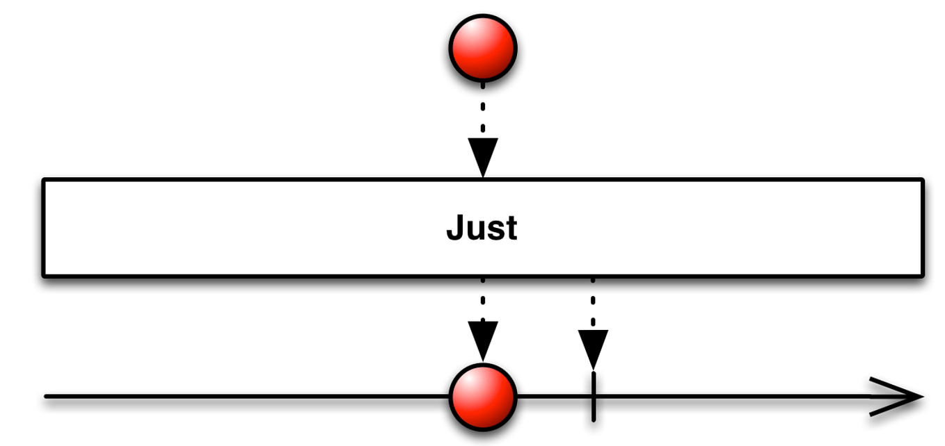 Como criar um ListAdapter usando Kotlin by Bruno Hensel Android Dev