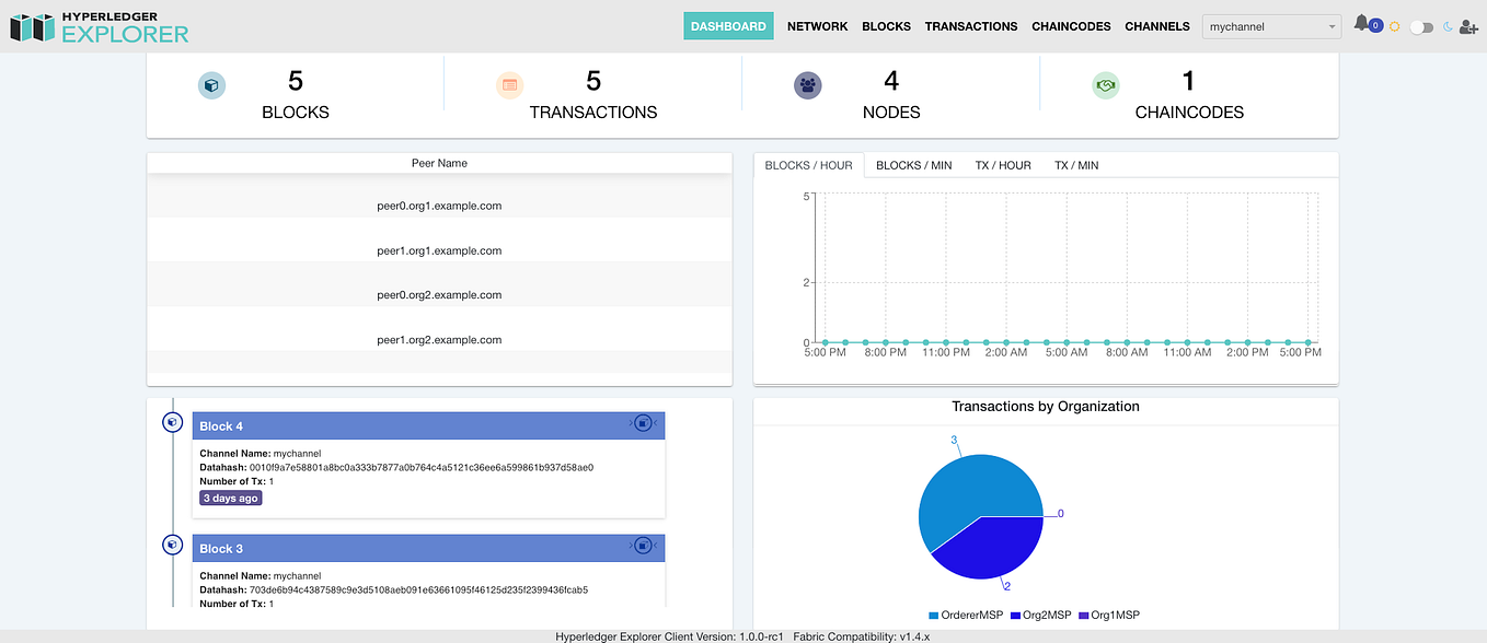 [Hyperledger Fabric] Tutorial 2 — Commercial Paper (2) Chaincode by