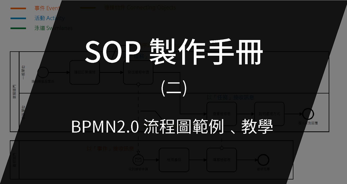 【SOP製作教學】流程圖教學、重點範例、BPMN符號介紹！