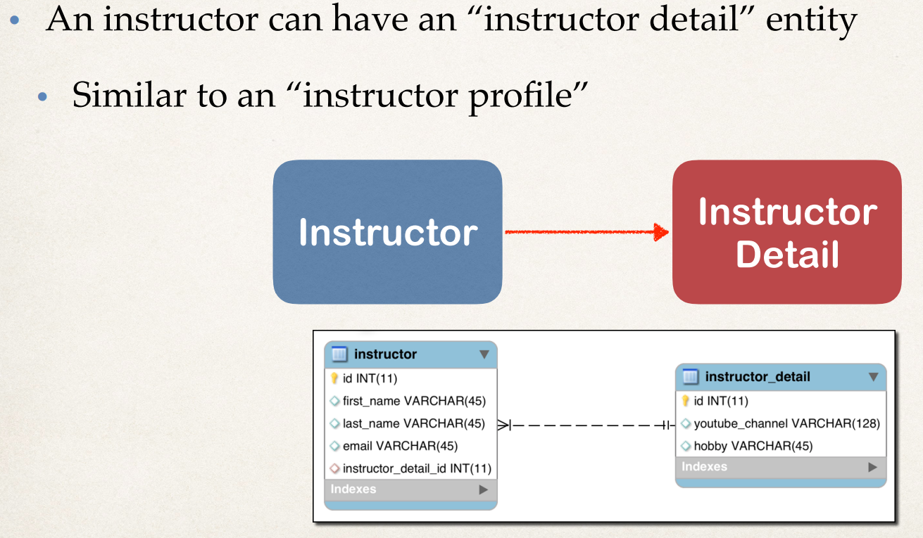 Hibernate Configuration. Following steps helps you to integrate… | by ...