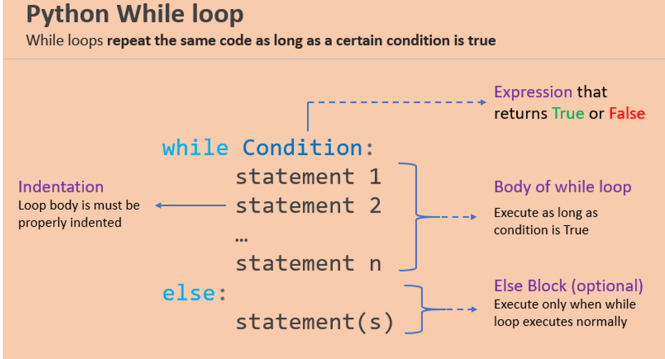 Inbuilt functions in python. What is a function? | by Jasmi Preethi ...