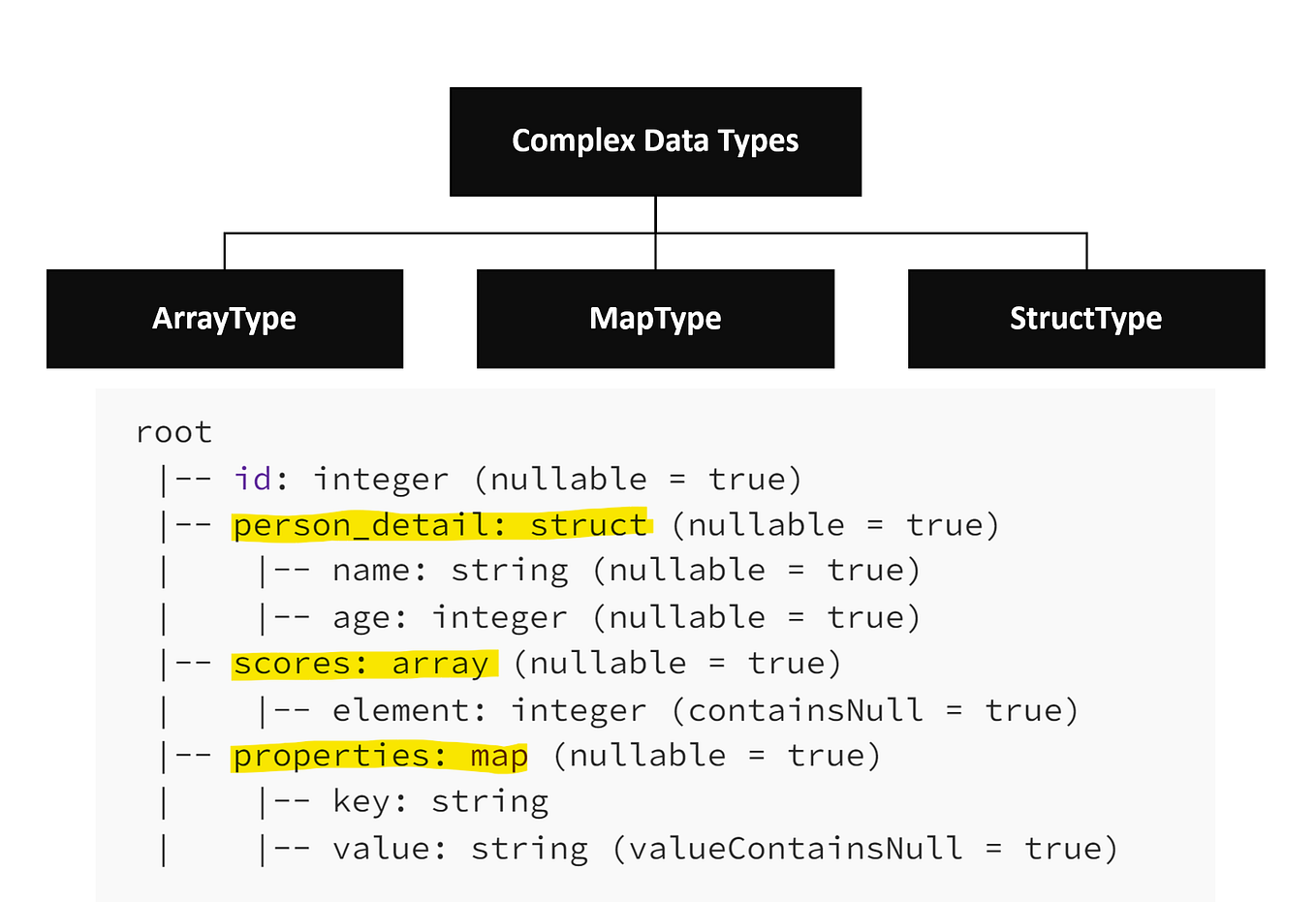Python ETL Pipeline: The Incremental data load Techniques | by Haq ...