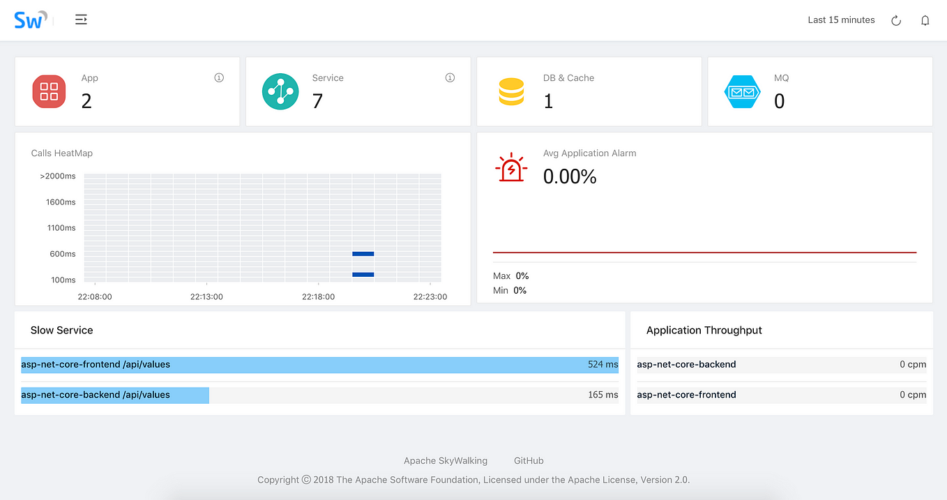 Profiling Java application with SkyWalking bundled async-profiler | by ...
