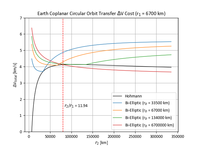 Use Python to Create Three-Body Orbits | by Zack Fizell | Towards Data ...