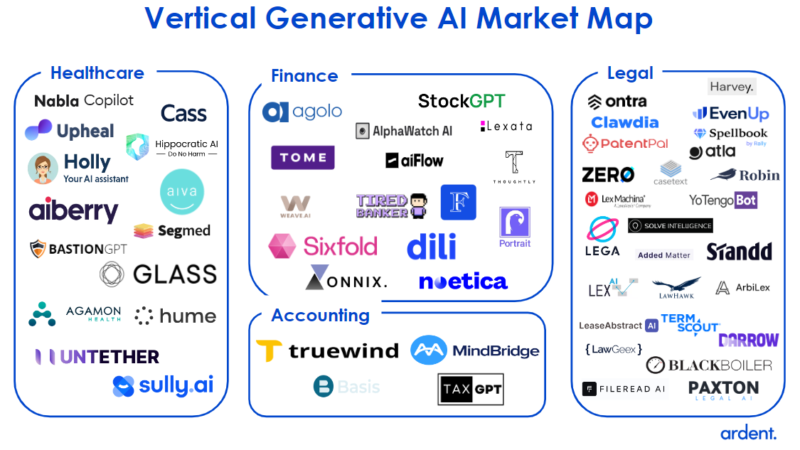 Generative AI in Vertical SaaS: Lessons from Reviewing 1,000 Companies
