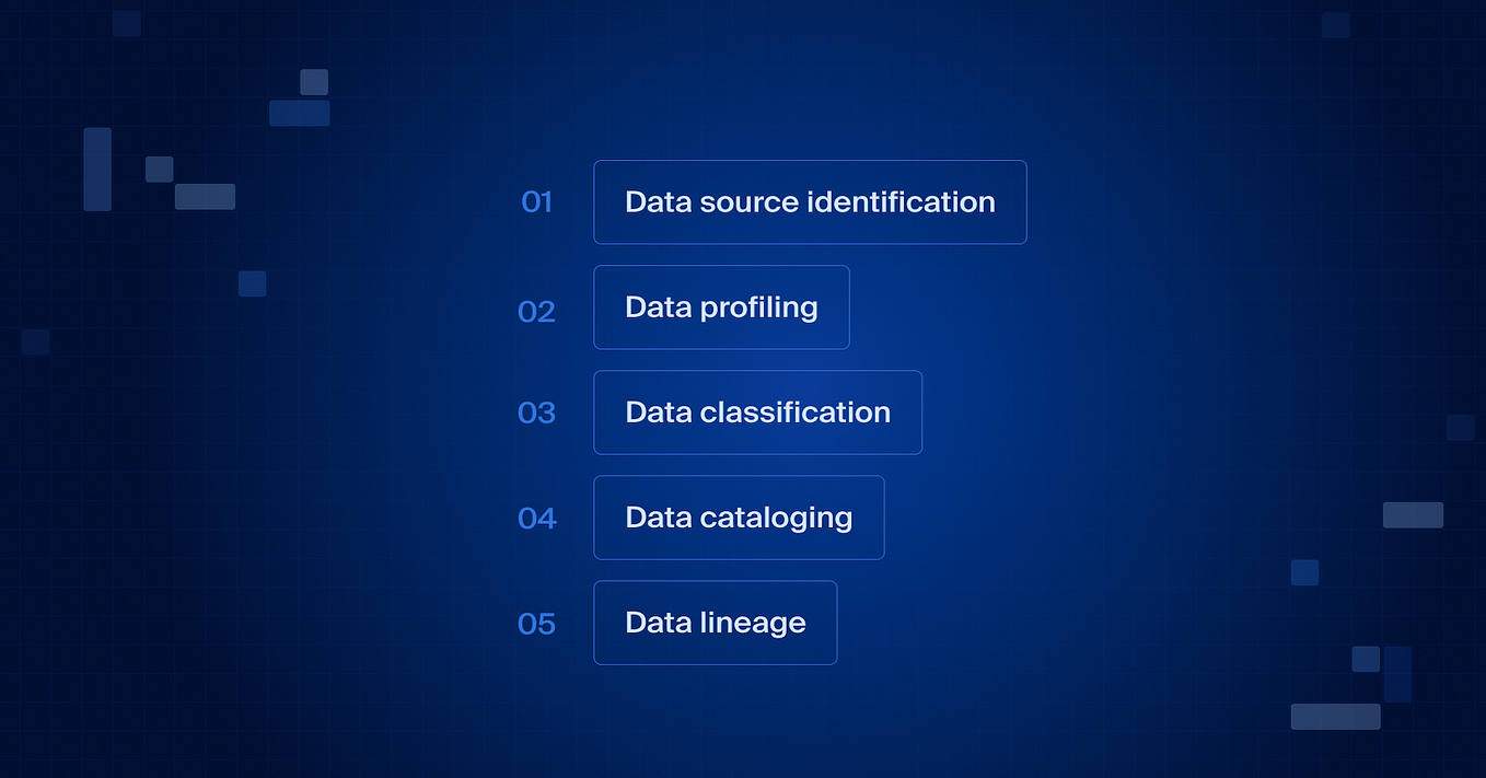 Data Observability and Data Discovery Better Together by Benedetta