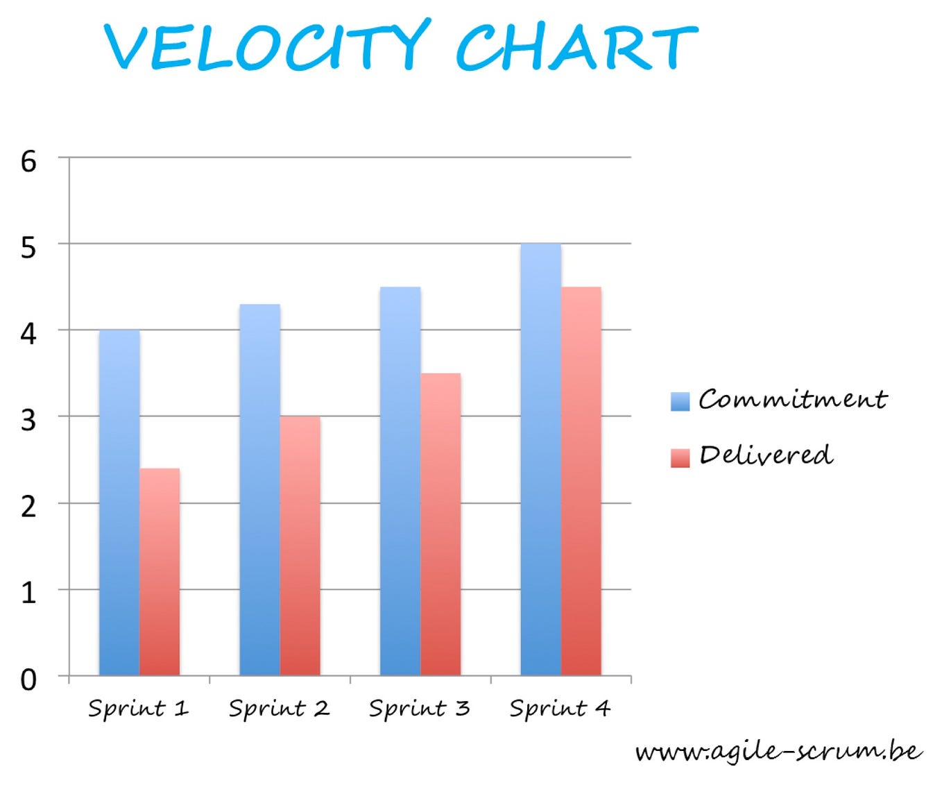 A Short Introduction to the Scrum Framework | by Jim Medlock | Chingu ...