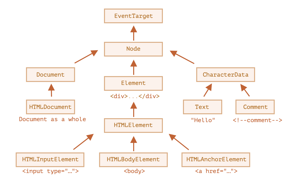 Javascript primitive and non primitives | by Can Avcı | Apr, 2025 | Medium