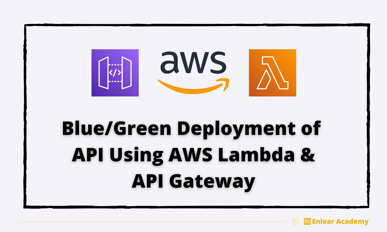Deploying a Tasks Application Using Docker and Kubernetes | by Rushi ...