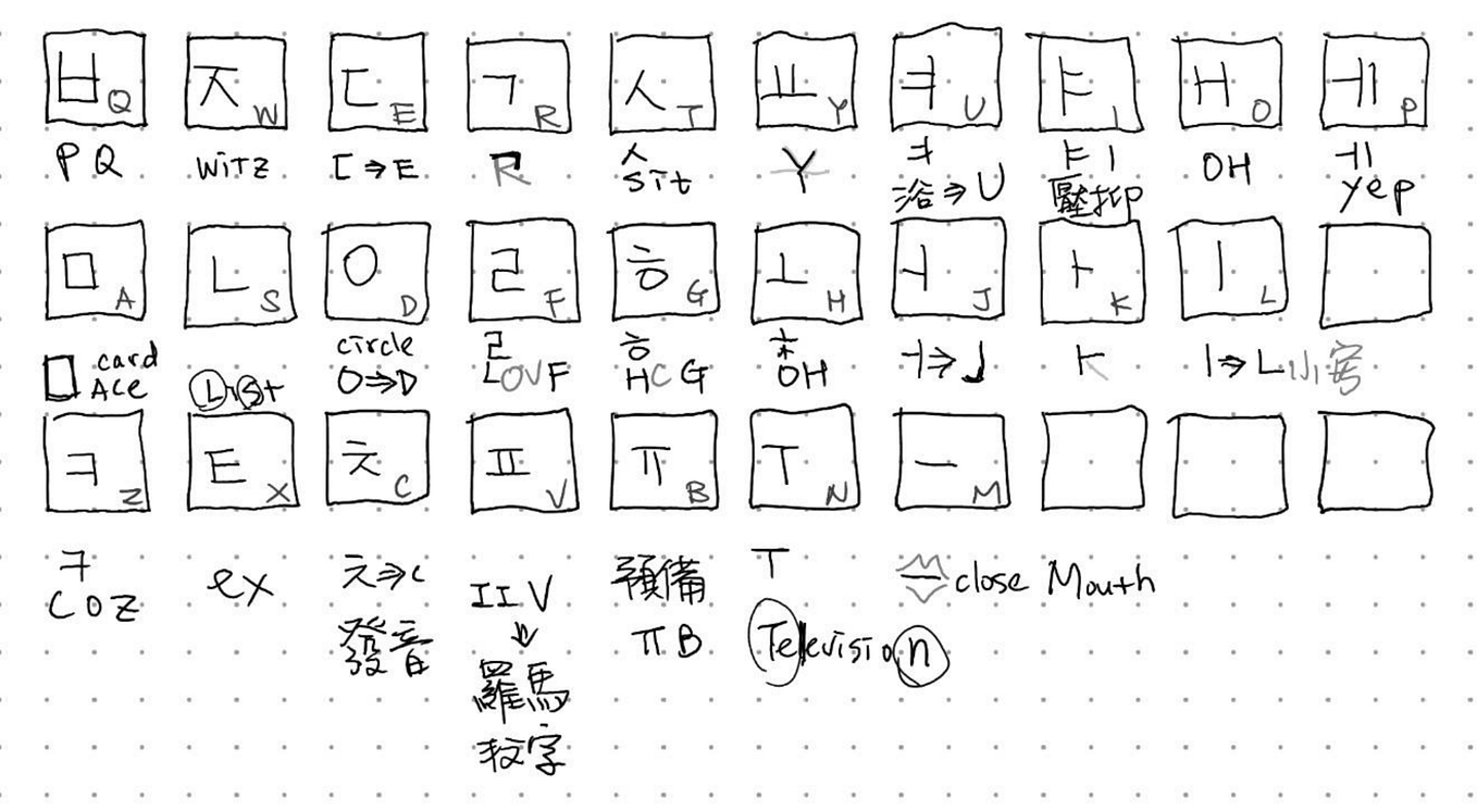 韓國語線上免費學習資料整理,包含影片系列和文字資料。 | 韓語學習筆記