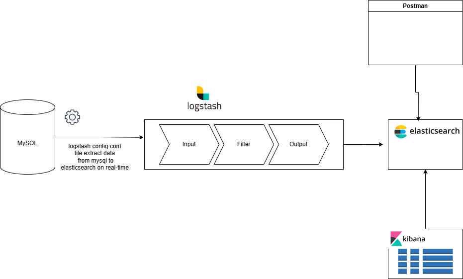 Cloud DLP API in GCP: A Beginner’s Guide | by DataWithSantosh | Medium