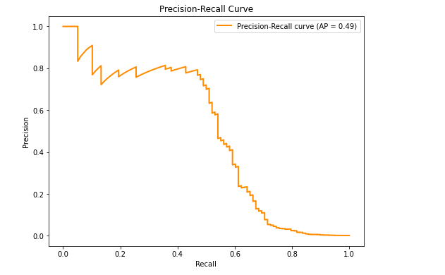 Gold as an Investment: Analyzing Potential Returns with Python | by ...