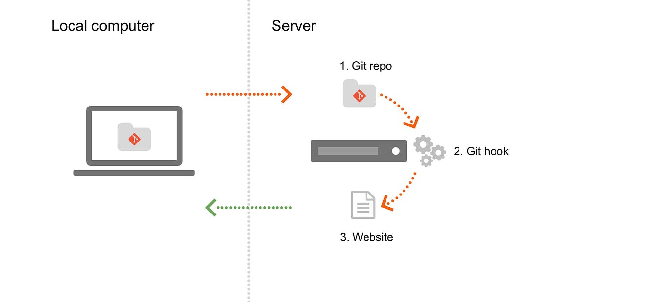 RoLink: Git-like Webhook Logging - Community Resources - Developer Forum