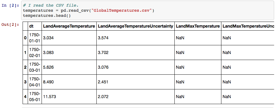 Importing and exporting CSV files in Python | by Kasia Rachuta | Medium