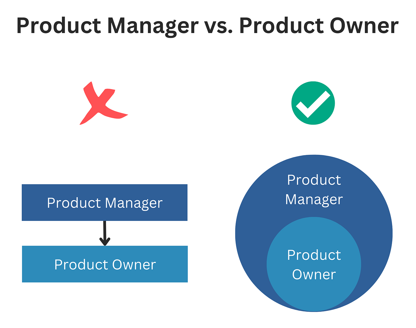 CH 8 Productled GoToMarket Strategy Overview by Aptrinsic