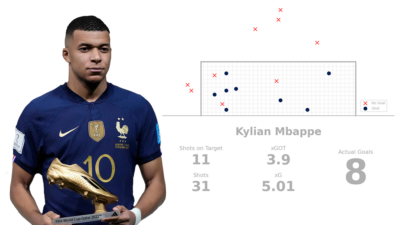 I use matplotlib in python Alfian Hakim Medium