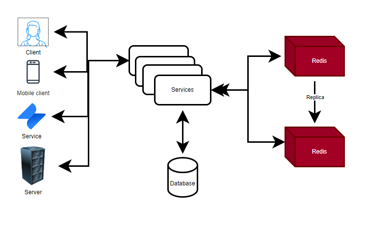 Boost The Performance And Scalability Of Your Spring Boot Application ...