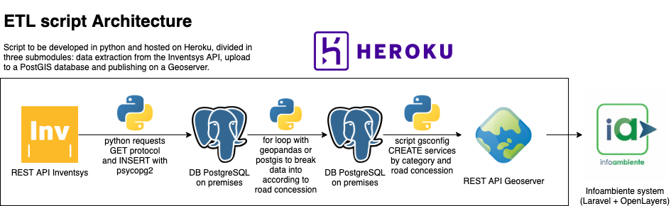 The hitchhiker’s guide to GTFS with python | by Guilherme M ...