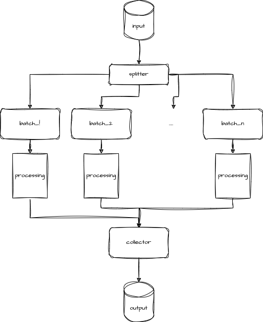 Convert text into ER diagrams with AI(Eraser,PlantUML) | by Jakki ...