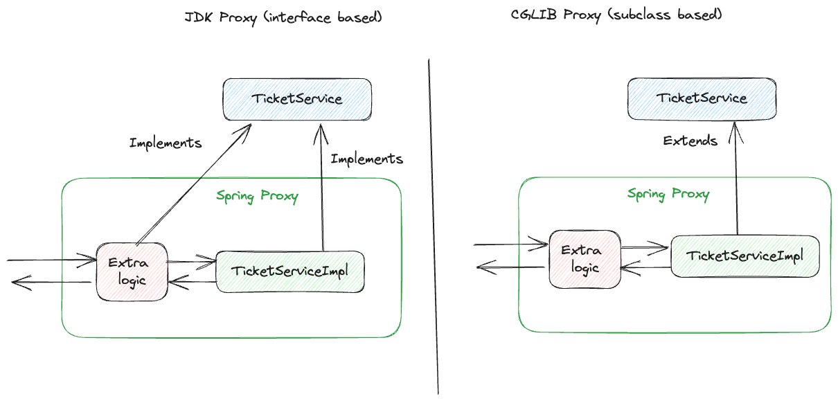Spring boot 2 to 3 migration guide 2024 stackademic