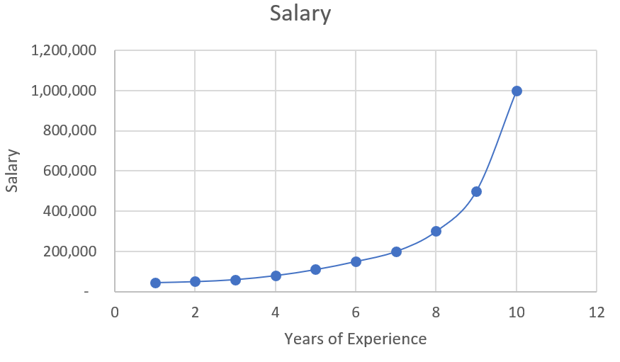 Mean, Median, and Mode in Statistics | by Nhan Tran | Medium image.