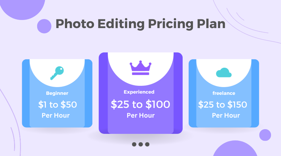 Photo Editing Pricing, Photo Editing Pricing Guide