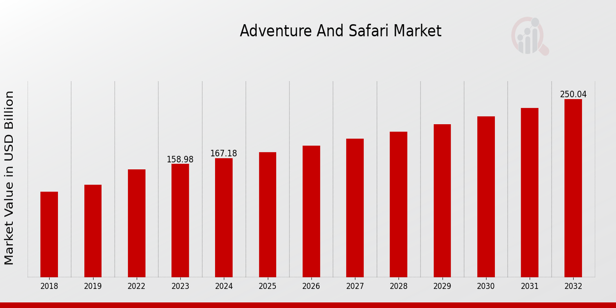 Maritime Patrol Naval Vessel Market (20242033)” by Aerospace