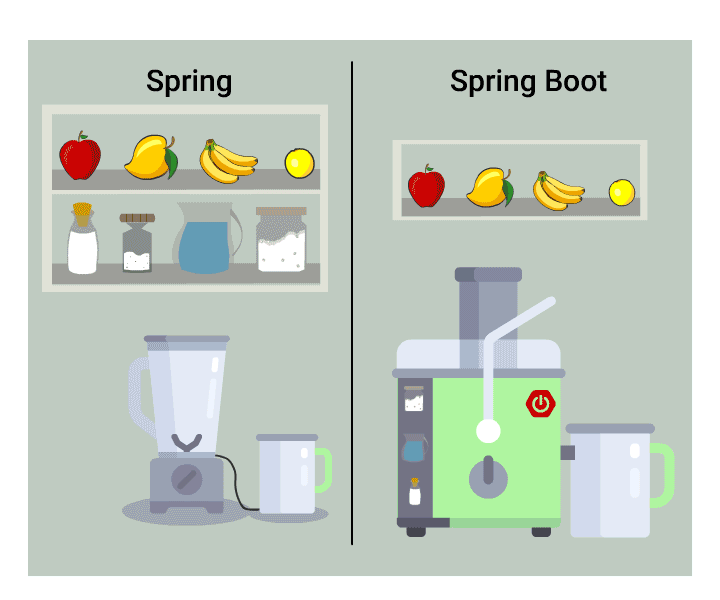 Spring vs. SpringBoot. What is Spring Framework? | by Mrigank Singh | Medium