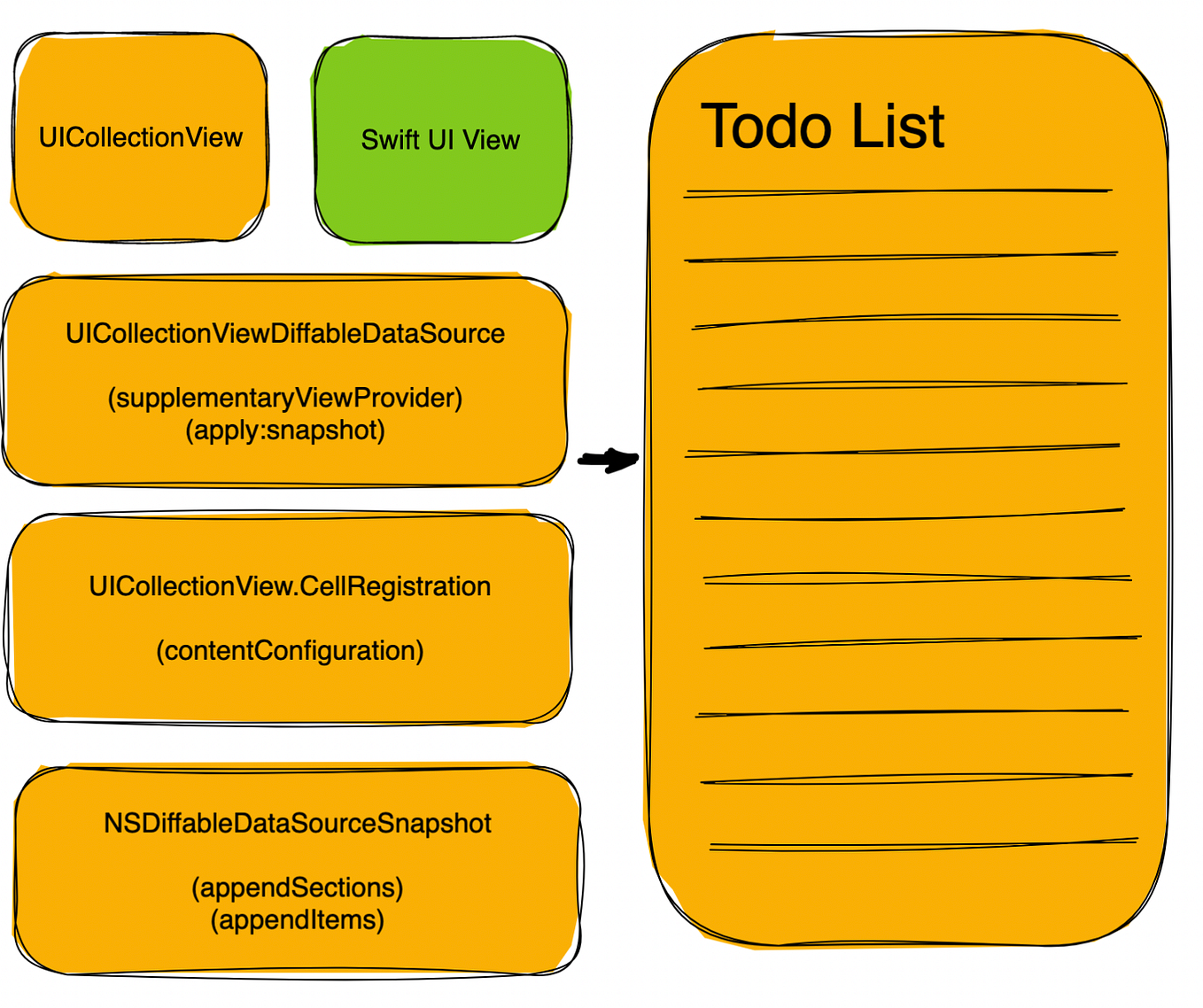 CSS, HTML & JS Thank you to Key workers | Medium