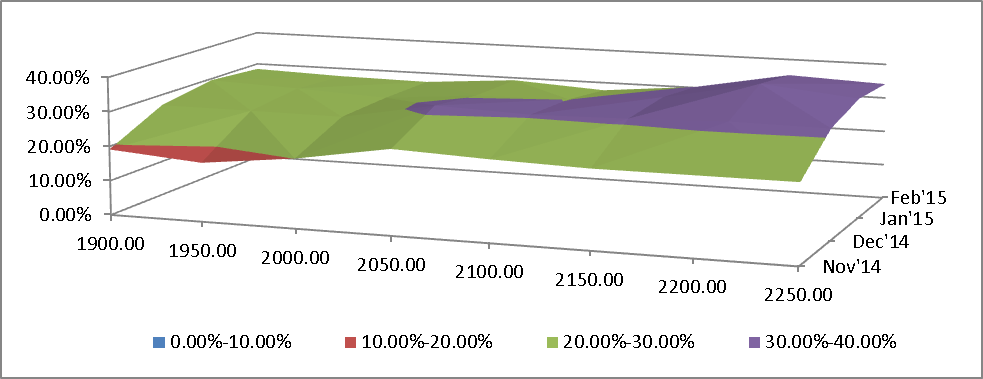 Volatility and it's calibratio in Python | Medium