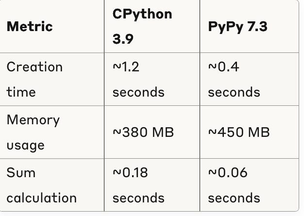 Creating step (.stl) files directly from python | by Preveen P | Medium