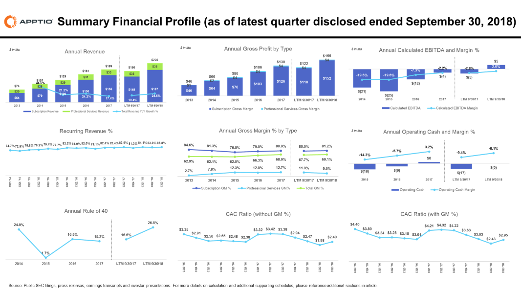 a-to-z-software-and-saas-operational-benchmarking-series-avalara-by